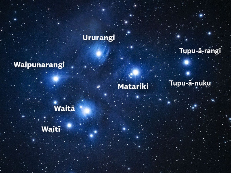Matariki star cluster with the seven names of the stars