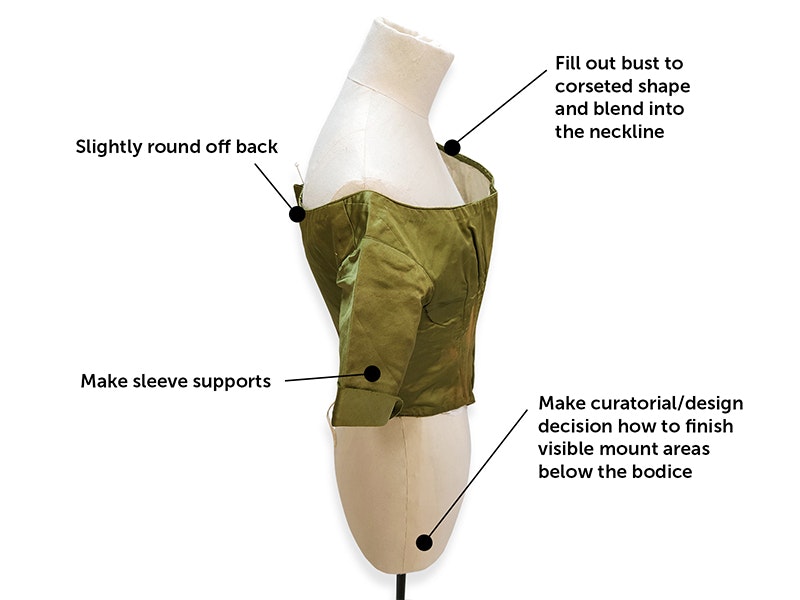A side-on view of a silk bodice with text and arrows, Top L-R: Slightly round off back; Fill out bust to corseted shape and blend into the neckline. Lower L-R: Make sleeve supports; make curatorial/design decision how to finish visible mount areas below