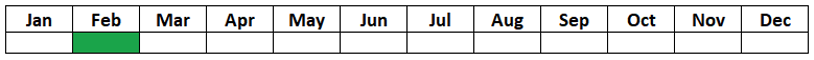 A table with two rows and 12 columns showing the months of the year. February is coloured green the rest are white.